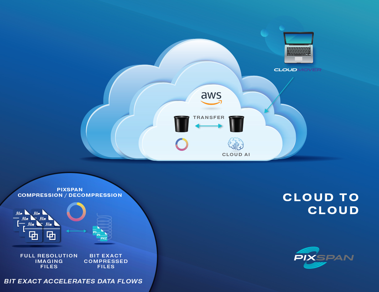 Cloud to Cloud Transfers