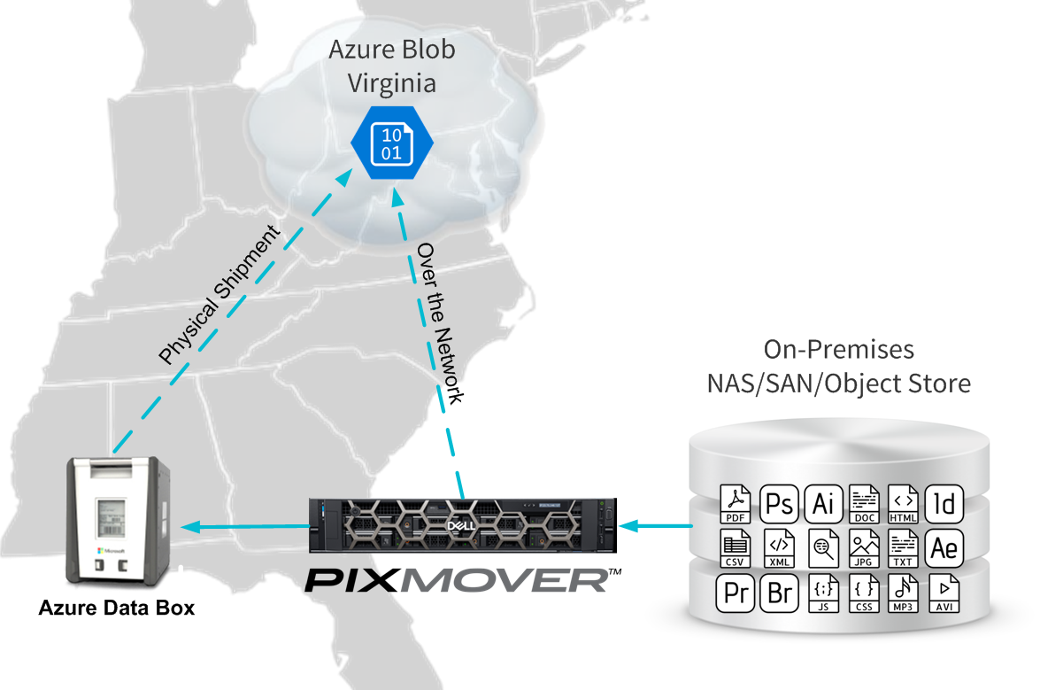 PixMover™ to Blob Storage