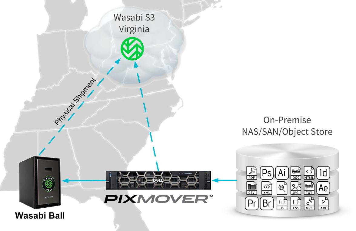 PixMover™ to Wasabi S3